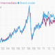 Image for article titled Absolutely everything you need to understand the Fed’s interest rate hike